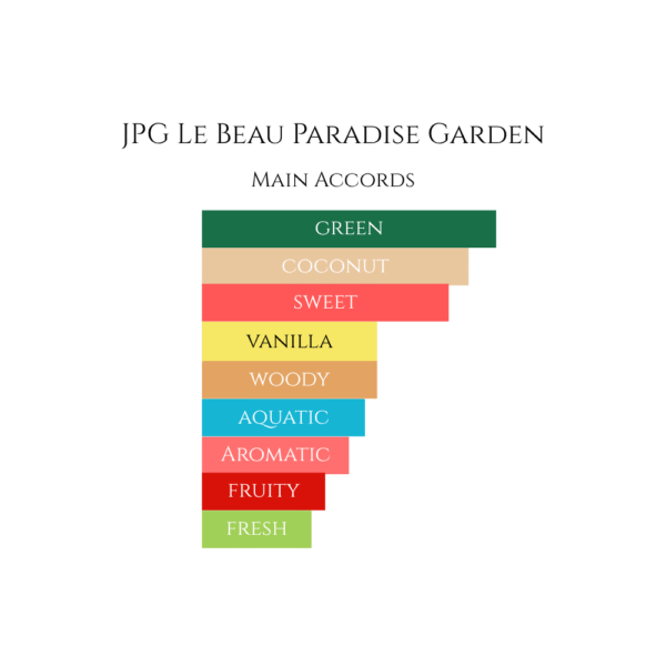 Jean Paul Gaultier Le Beau Paradise Garden - 3 Jean Paul Gaultier Le Beau Paradise Garden